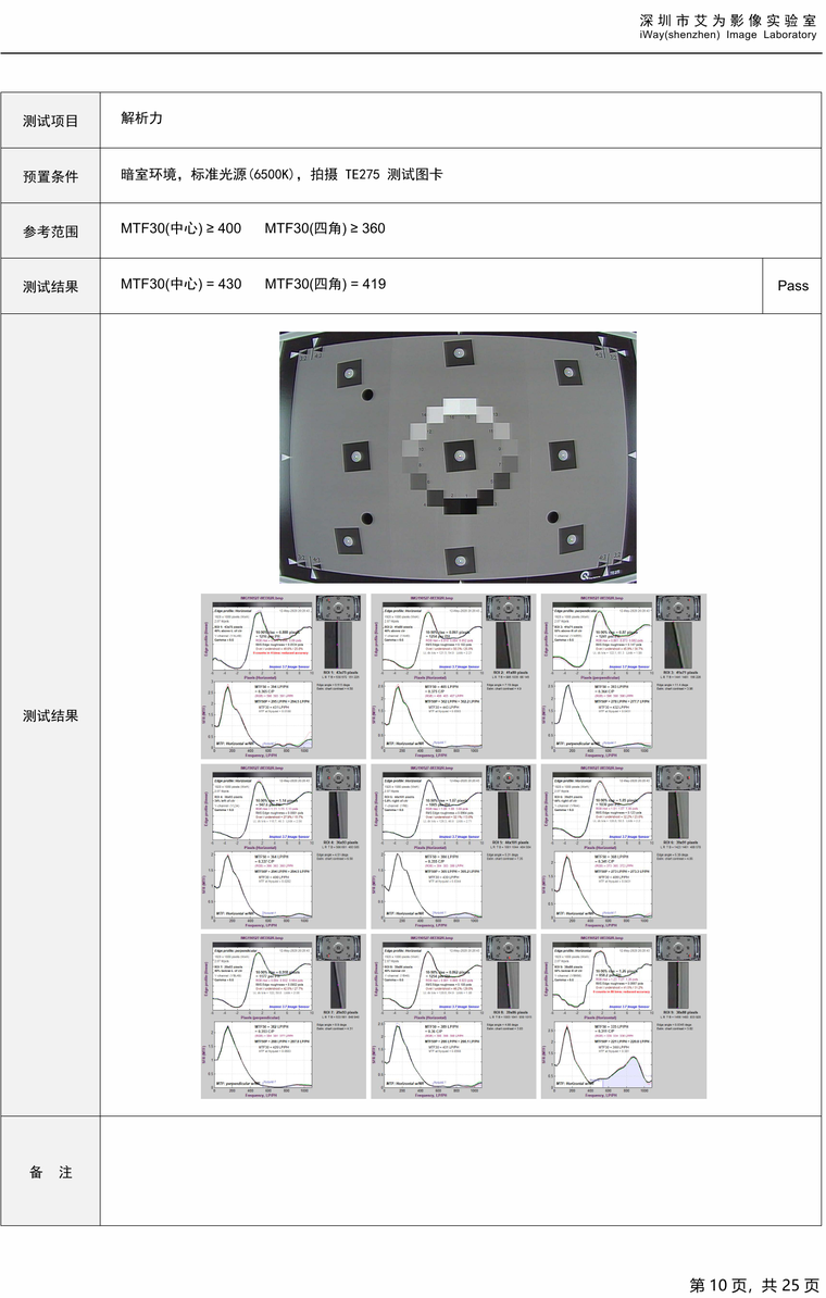 Image quality analysis report — depth of array and lens performance